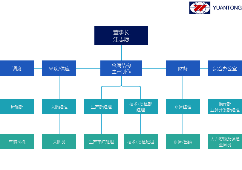 大連遠(yuǎn)通金屬結(jié)構(gòu)制造有限公司